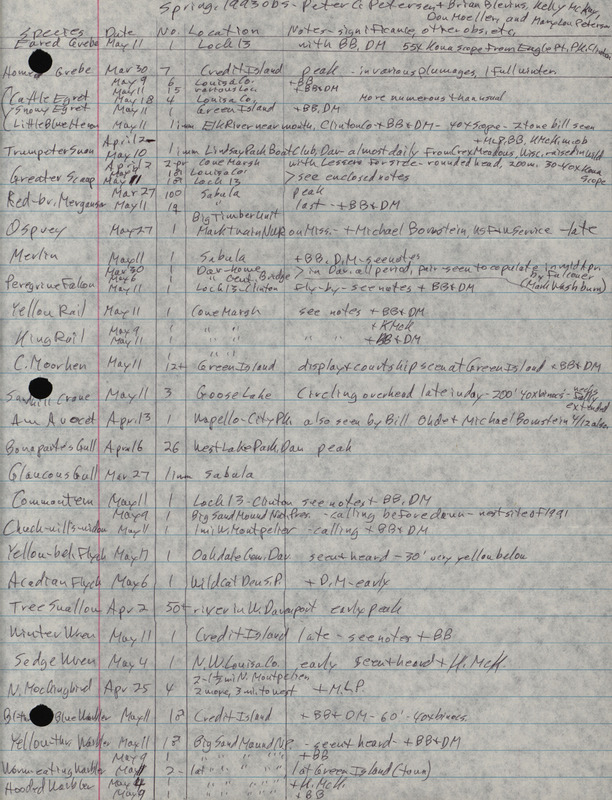 An annotated list of birds sighted by Peter Petersen and four others. This item was used as supporting documentation for the Iowa Ornithologists' Union Quarterly field report of Spring 1993.