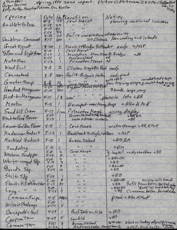 An annotated list of birds sighted by Peter Petersen and others. This item was used as supporting documentation for the Iowa Ornithologists' Union Quarterly field report of Spring 1994.