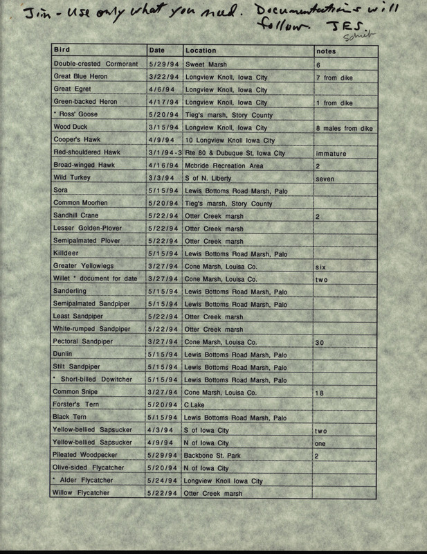 An annotated list of birds sighted by James Scheib. This item was used as supporting documentation for the Iowa Ornithologists' Union Quarterly field report of Spring 1994.