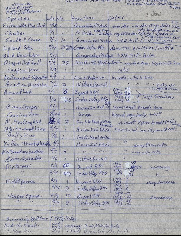 An annotated list of birds sighted by Peter Petersen and three others. This item was used as supporting documentation for the Iowa Ornithologists' Union Quarterly field report of Summer 1994.