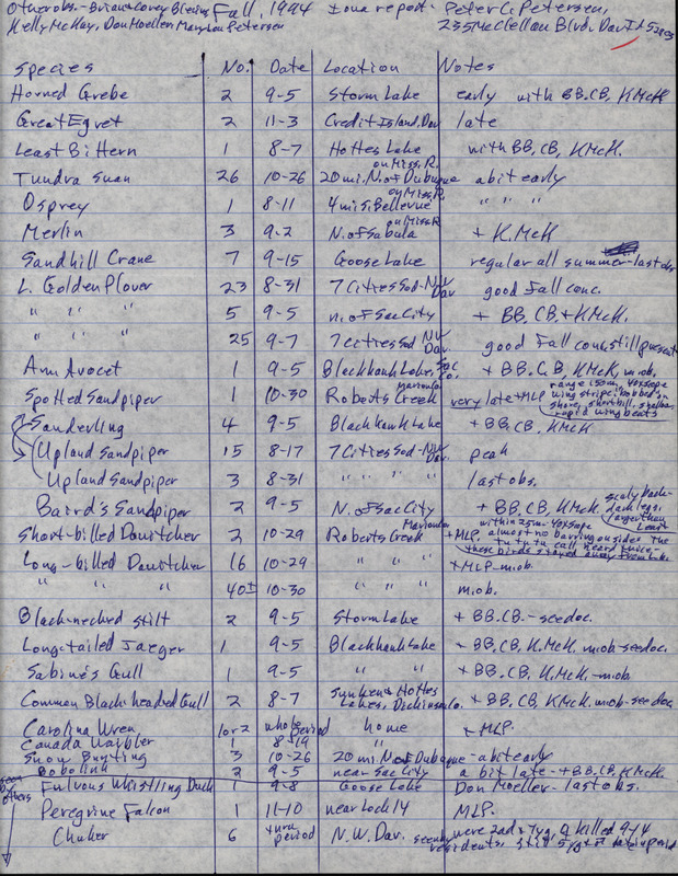 An annotated list of birds sighted by Peter Petersen and three others. This item was used as supporting documentation for the Iowa Ornithologists' Union Quarterly field report of fall 1994.