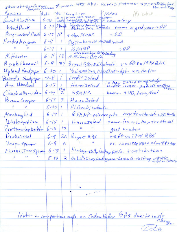 An annotated list of birds sighted by Peter Petersen and others. This item was used as supporting documentation for the Iowa Ornithologists' Union Quarterly field report of summer 1995.