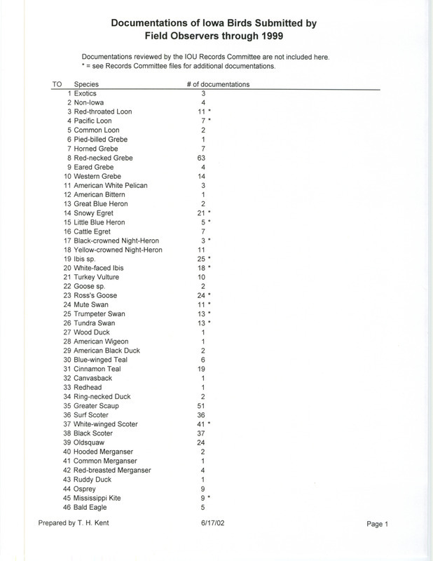 List of rare bird documentation forms and sightings submitted to the Iowa Ornithologists' Union not reviewed by the Record Committee through 1999 prepared by Thomas H. Kent.