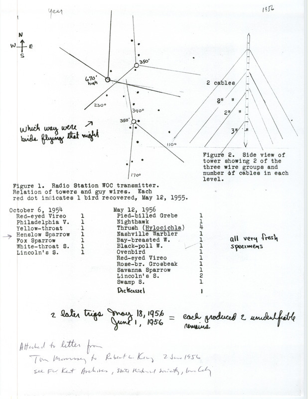 Field report with drawings for recovered birds at the WOC radio tower at Davenport in Scott County, IA on October 6, 1954, May 12 and 18, 1956, and June 1, 1956. It features the sighting of a Henslow's Sparrow on October 6, 1954. It was part of a letter from Thomas Morrissey to Robert L. King on June 2, 1956 and is part of the F.W. Kent Archives.