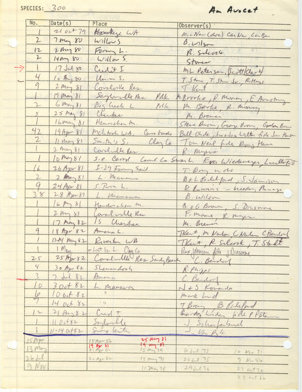 Compilation of sightings data for the American Avocet submitted to Iowa Ornithologists' Union by members between the years 1931-1983. The document also includes the name of the observer, date and location."