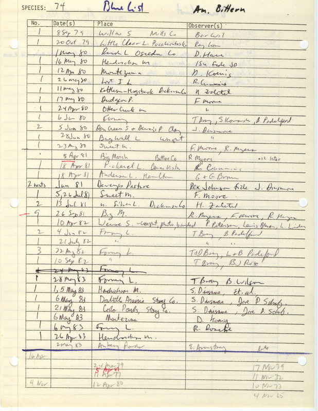 Compilation of sightings data for the American Bittern submitted to the Iowa Ornithologists' Union by members between the years 1965-1983. The document also includes the name of the observer, date and location. Document titled "The blue list."