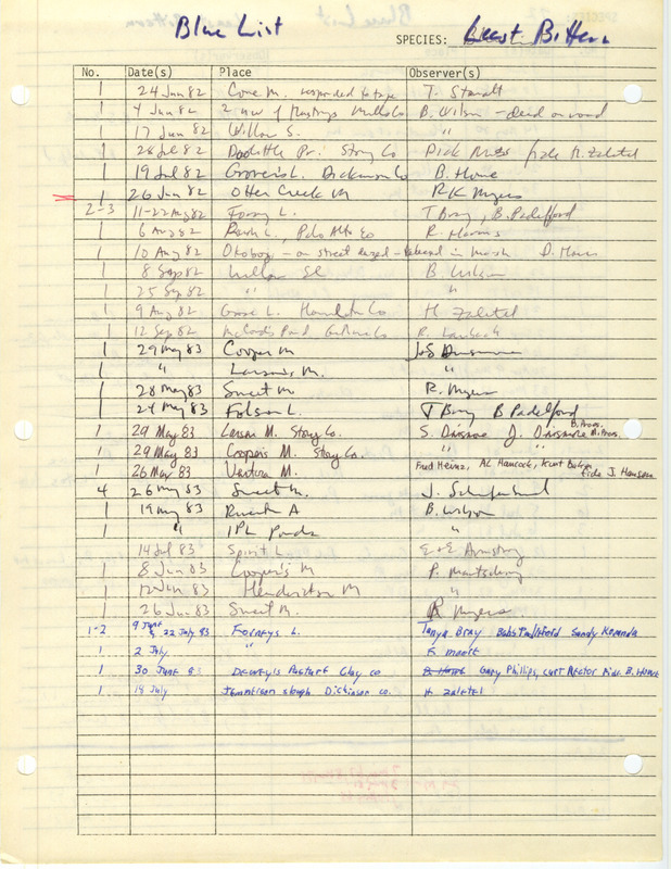 Compilation of sightings data for the Least Bittern submitted to the Iowa Ornithologists' Union by members between the years 1967-1983. The document also includes the name of the observer, date and location. Document titled "The blue list."