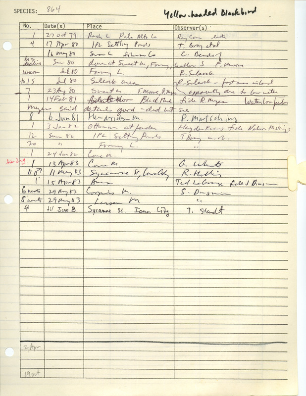 Compilation of sightings data for the Yellow-headed Blackbird submitted to the Iowa Ornithologists' Union by members between the years 1979-1983. The document also includes the name of the observer, date and location.