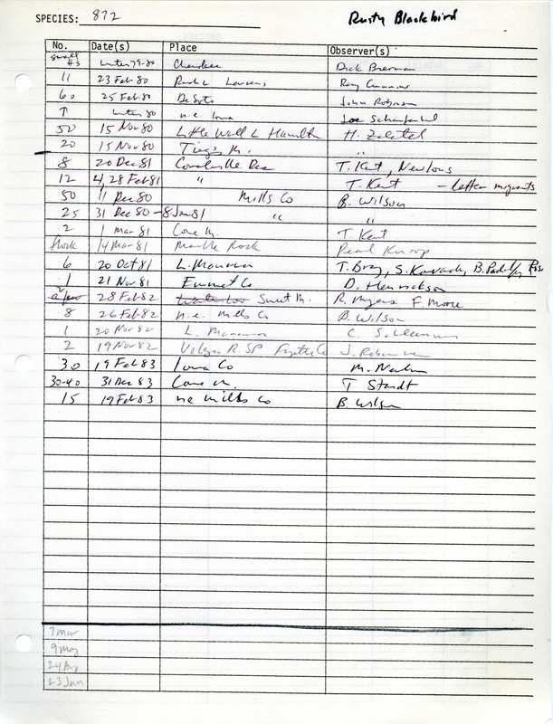 Compilation of sightings data for the Rusty Blackbird submitted to the Iowa Ornithologists' Union by members between the years 1979-1983. The document also includes the name of the observer, date and location.