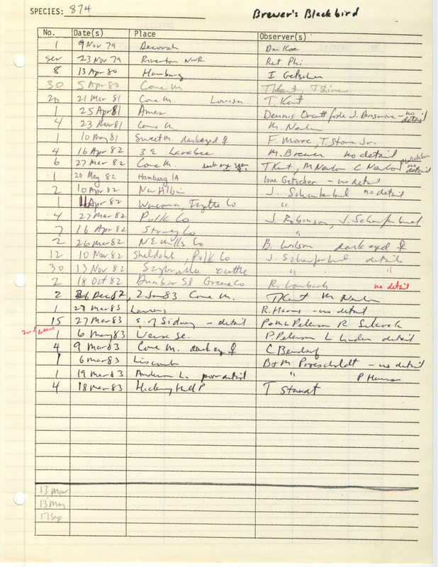 Compilation of sightings data for the Brewer's Blackbird submitted to the Iowa Ornithologists' Union by members between the years 1979-1983. The document also includes the name of the observer, date and location.