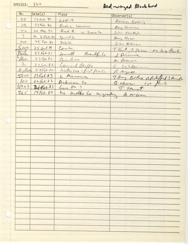 Compilation of sightings data for the Red-winged Blackbird submitted to the Iowa Ornithologists' Union by members between the years 1979-1983. The document also includes the name of the observer, date and location.