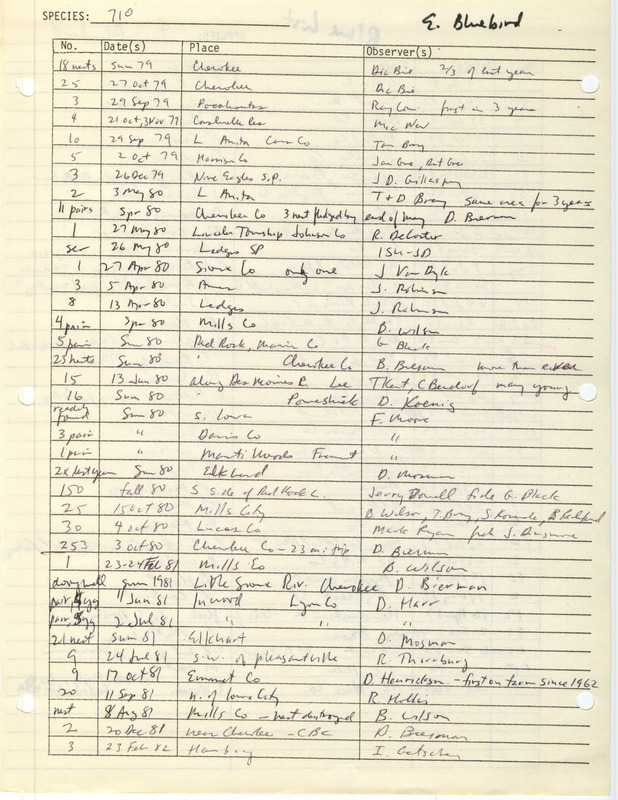 Compilation of sightings data for the Eastern Bluebird submitted to the Iowa Ornithologists' Union by members between the years 1977-1983. The document also includes the name of the observer, date and location. Document titled "The blue list."