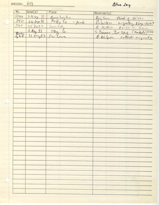 Compilation of sightings data for the Blue Jay submitted to the Iowa Ornithologists' Union by members between the years 1981-1983. The document also includes the name of the observer, date and location.