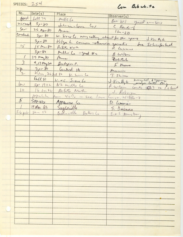 Compilation of sightings data for the Northern Bobwhite submitted to the Iowa Ornithologists' Union by members between the years 1979-1983. The document also includes the name of the observer, date and location.