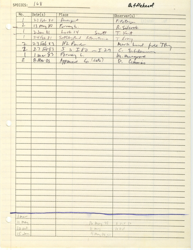 Compilation of sightings data for the Bufflehead submitted to the Iowa Ornithologists' Union by members between the years 1950-1983. The document also includes the name of the observer, date and location.