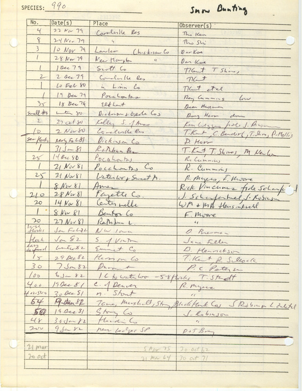 Compilation of sightings data for the Snow Bunting submitted to the Iowa Ornithologists' Union by members between the years 1962-1983. The document also includes the name of the observer, date and location.