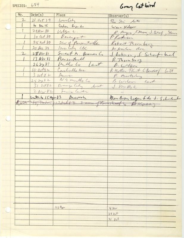 Compilation of sightings data for the Gray Catbird submitted to the Iowa Ornithologists' Union by members between the years 1979-1983. The document also includes the name of the observer, date and location.