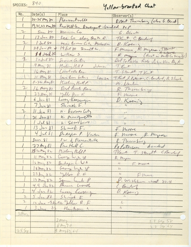 Compilation of sightings data for the Yellow-breasted Chat submitted to the Iowa Ornithologists' Union by members between the years 1958-1983. The document also includes the name of the observer, date and location.