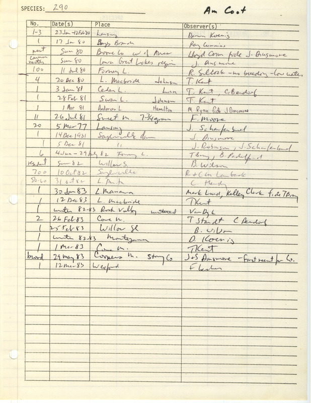 Compilation of sightings data for the American Coot submitted to the Iowa Ornithologists' Union by members between the years 1977-1983. The document also includes the name of the observer, date and location.