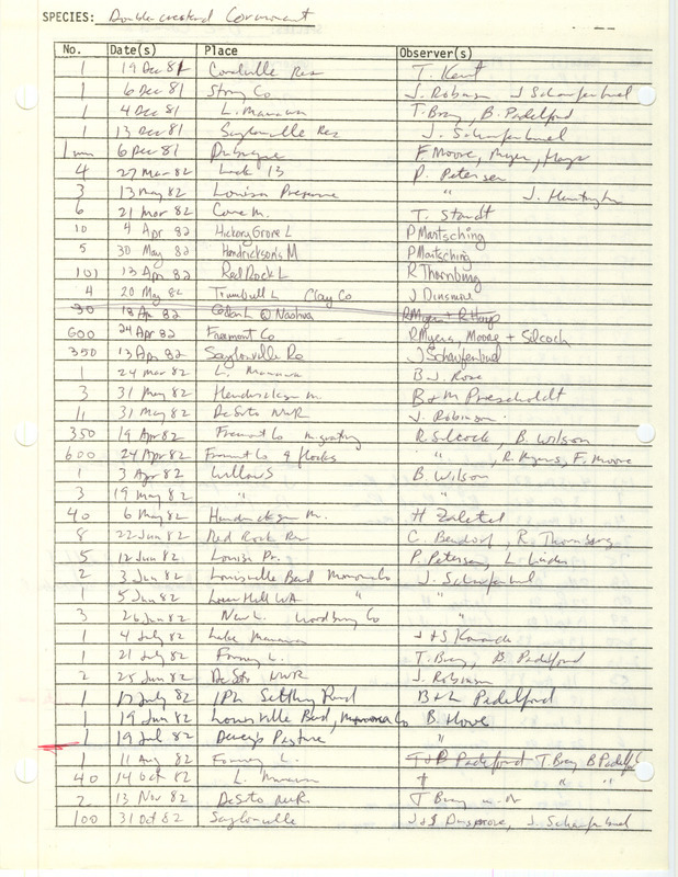 Compilation of sightings data for the Double-crested Cormorant submitted to the Iowa Ornithologists' Union by members between the years 1981-1983. The document also includes the name of the observer, date and location.