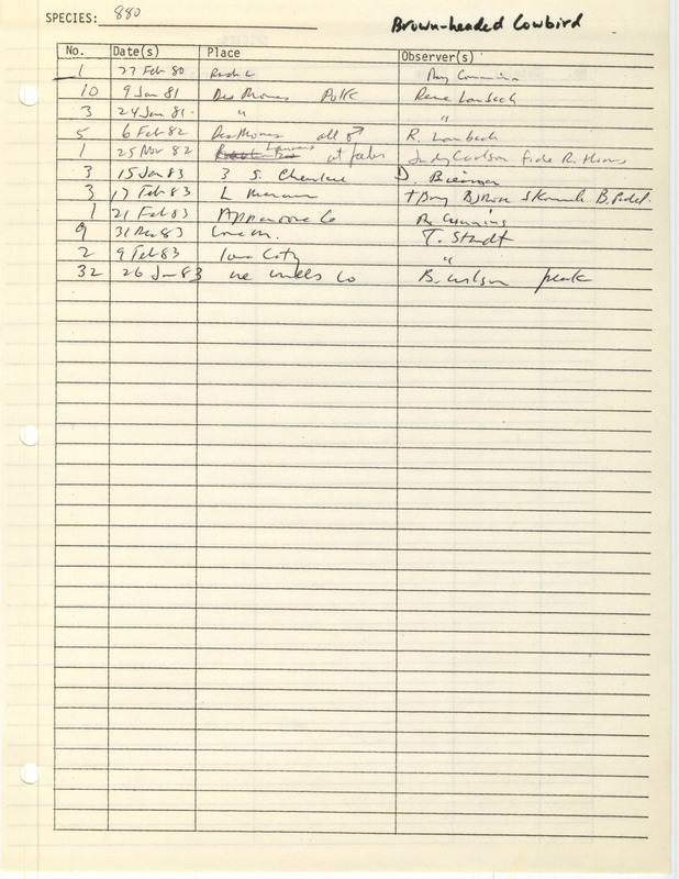 Compilation of sightings data for the Brown-headed Cowbird submitted to the Iowa Ornithologists' Union by members between the years 1980-1983. The document also includes the name of the observer, date and location.