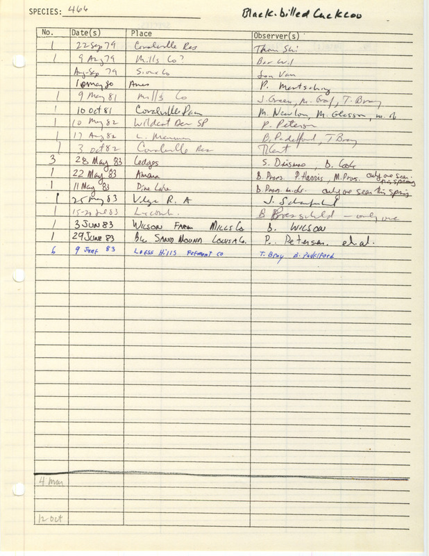 Compilation of sightings data for the Black-billed Cuckoo submitted to the Iowa Ornithologists' Union by members between the years 1979-1983. The document also includes the name of the observer, date and location.