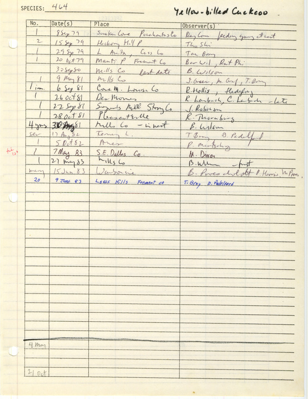 Compilation of sightings data for the Yellow-billed Cuckoo submitted to the Iowa Ornithologists' Union by members between the years 1979-1983. The document also includes the name of the observer, date and location.