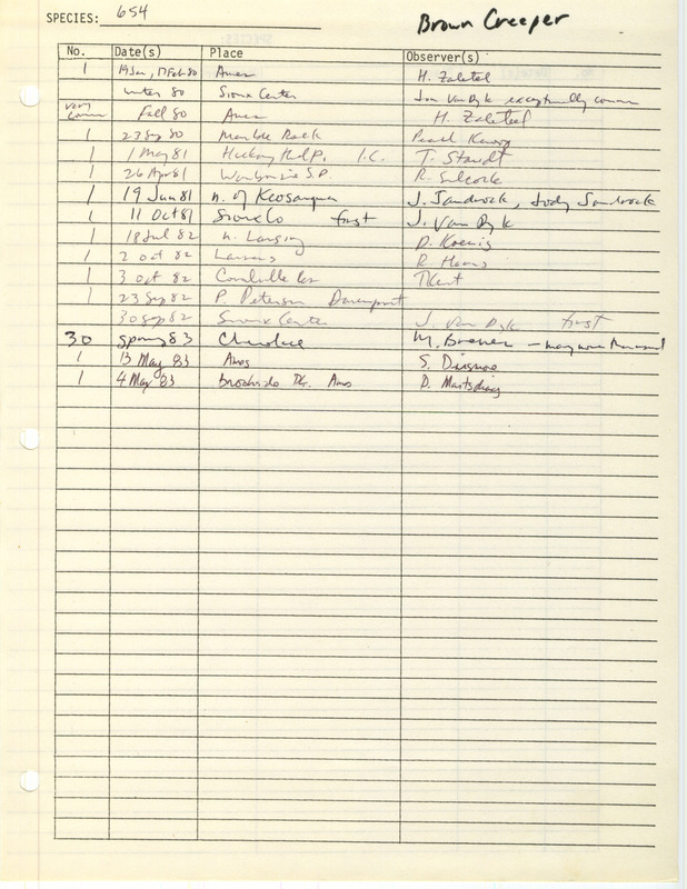 Compilation of sightings data for the Brown Creeper submitted to the Iowa Ornithologists' Union by members between the years 1980-1983. The document also includes the name of the observer, date and location.