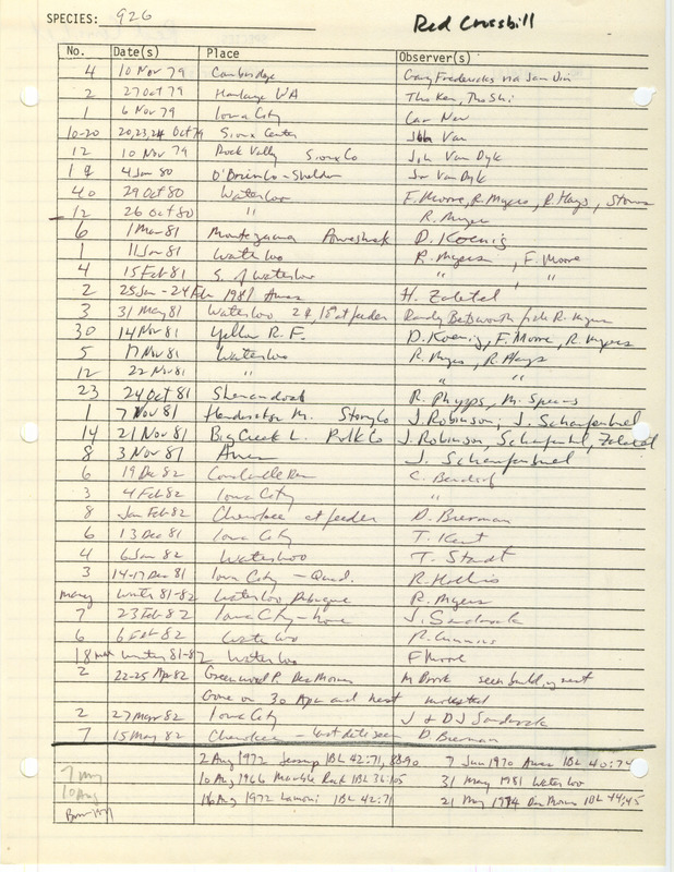 Compilation of sightings data for the Red Crossbill submitted to the Iowa Ornithologists' Union by members between the years 1966-1982. The document also includes the name of the observer, date and location.