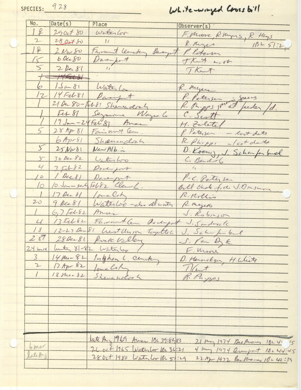 Compilation of sightings data for the White-winged Crossbill submitted to the Iowa Ornithologists' Union by members between the years 1965-1982. The document also includes the name of the observer, date and location.