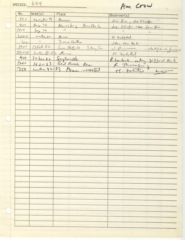 Compilation of sightings data for the American Crow submitted to the Iowa Ornithologists' Union by members between the years 1979-1983. The document also includes the name of the observer, date and location.