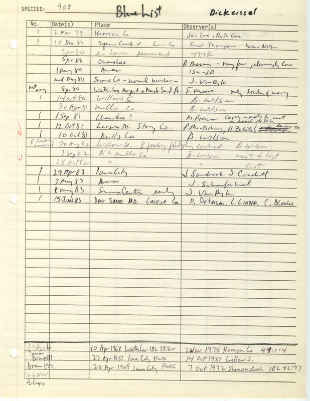 Compilation of sightings data for the Dickcissel submitted to the Iowa Ornithologists' Union by members between the years 1951-1983. The document also includes the name of the observer, date and location. Document titled "the blue list."