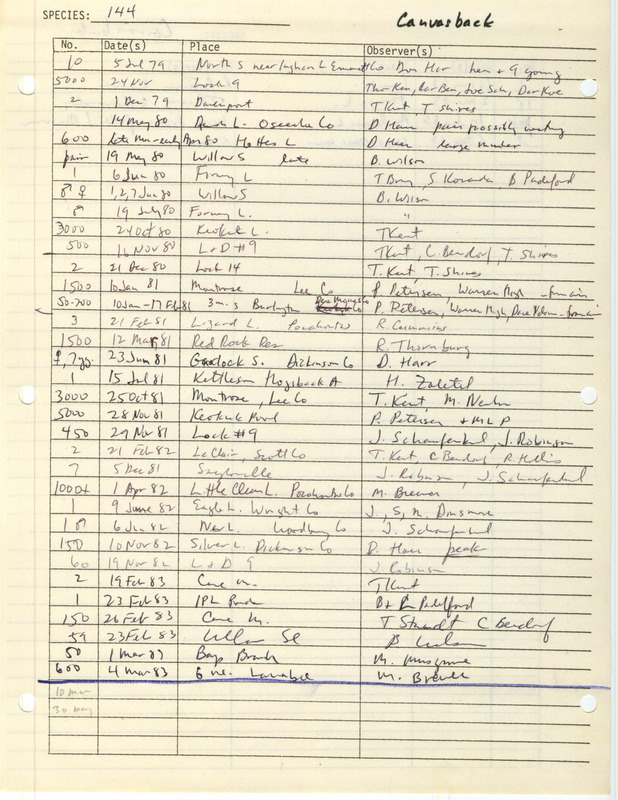 Compilation of sightings data for the Canvasback submitted to the Iowa Ornithologists' Union by members between the years 1979-1983. The document also includes the name of the observer, date and location.