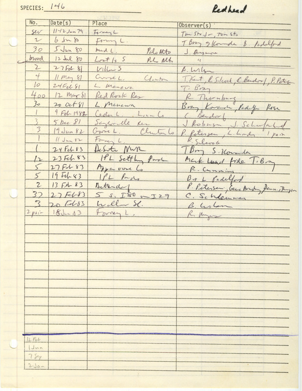 Compilation of sightings data for the Redhead submitted to the Iowa Ornithologists' Union by members between the years 1979-1983. The document also includes the name of the observer, date and location.