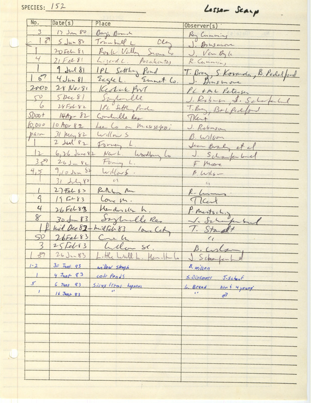 Compilation of sightings data for the Lesser Scaup submitted to the Iowa Ornithologists' Union by members between the years 1980-1983. The document also includes the name of the observer, date and location.