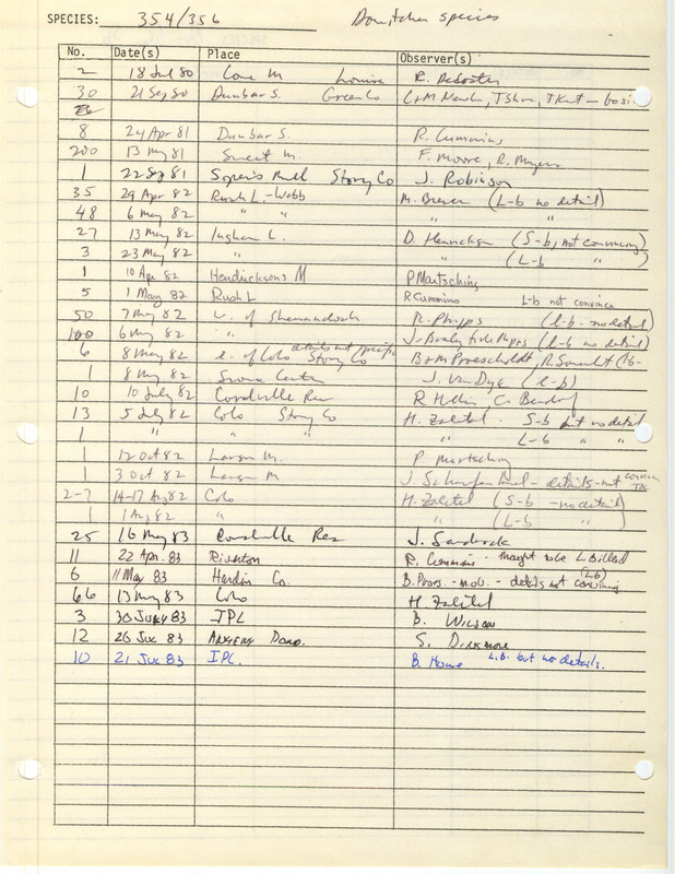 Compilation of sightings data for the Dowitcher species (Scolopacidae family) submitted to the Iowa Ornithologists' Union by members between the years 1980-1983. The document also includes the name of the observer, date and location.