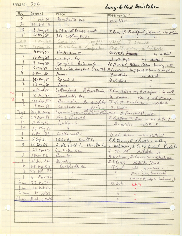 Compilation of sightings data for the Long-billed Dowitcher submitted to the Iowa Ornithologists' Union by members between the years 1979-1983. The document also includes the name of the observer, date and location.