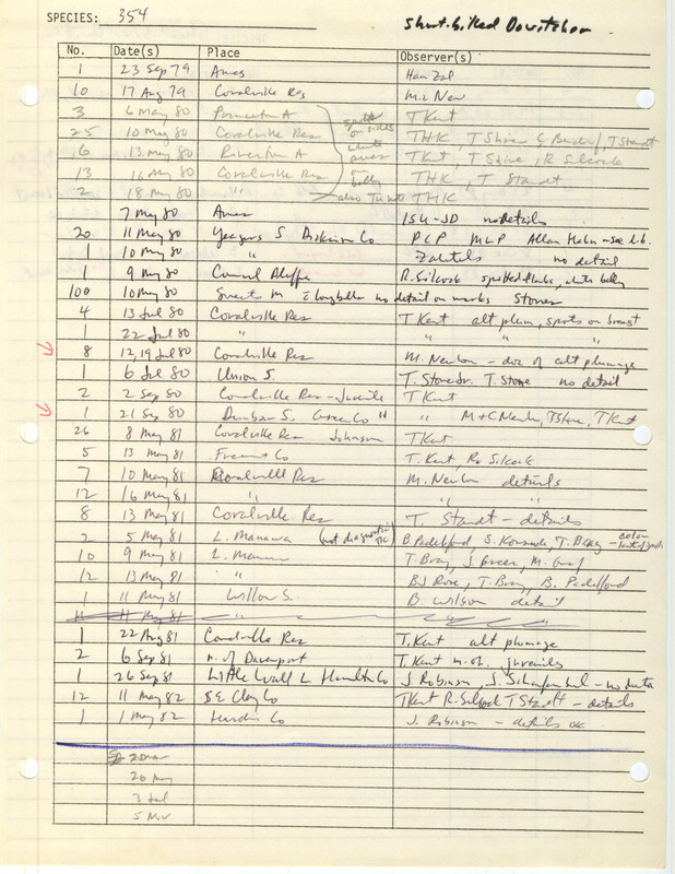 Compilation of sightings data for the Short-billed Dowitcher submitted to the Iowa Ornithologists' Union by members between the years 1979-1983. The document also includes the name of the observer, date and location.