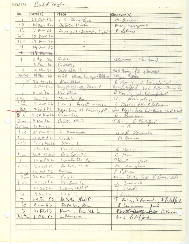 Compilation of sightings data for the Bald Eagle submitted to the Iowa Ornithologists' Union by members between the years 1982-1983. The document also includes the name of the observer, date and location.