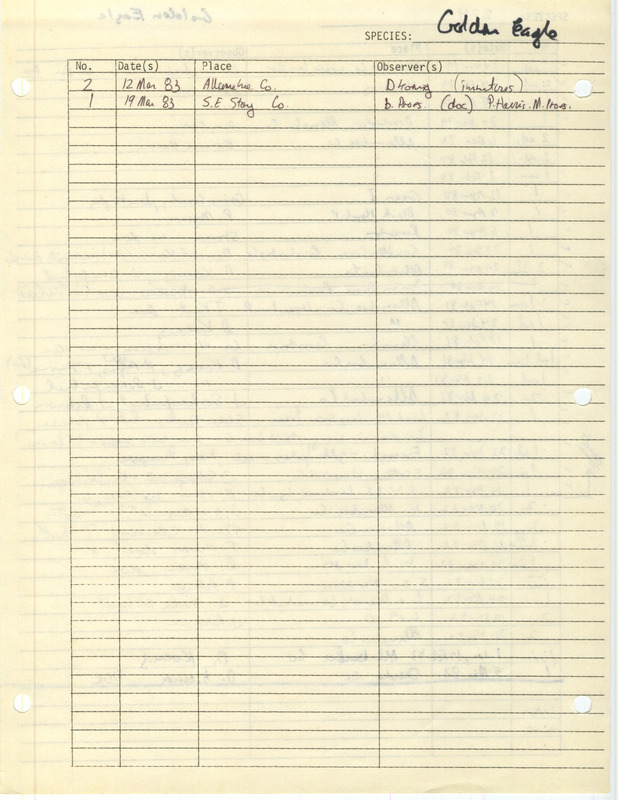 Compilation of sightings data for the Golden Eagle submitted to the Iowa Ornithologists' Union by members between the years 1979-1983. The document also includes the name of the observer, date and location.