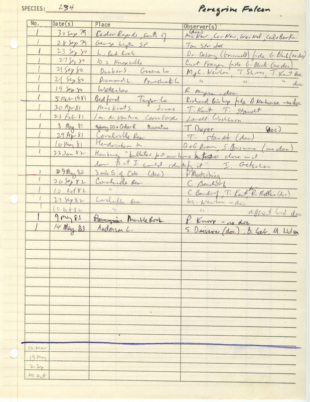 Compilation of sightings data for the Peregrine Falcon submitted to the Iowa Ornithologists' Union by members between the years 1979-1983. The document also includes the name of the observer, date and location.