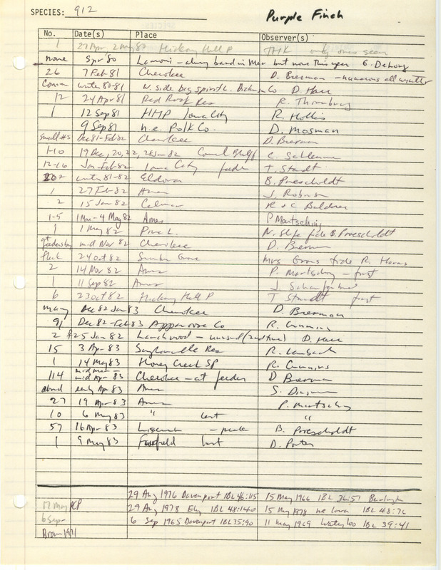 Compilation of sightings data for the Purple Finch submitted to the Iowa Ornithologists' Union by members between the years 1965-1983. The document also includes the name of the observer, date, and location.