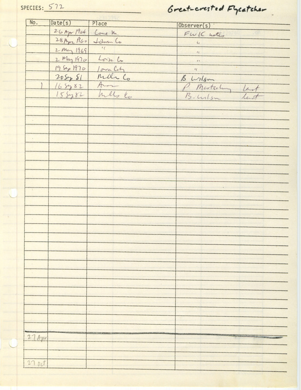 Compilation of sightings data for the Great Crested Flycatcher submitted to the Iowa Ornithologists' Union by members between the years 1960-1982. The document also includes the name of the observer, date, and location.