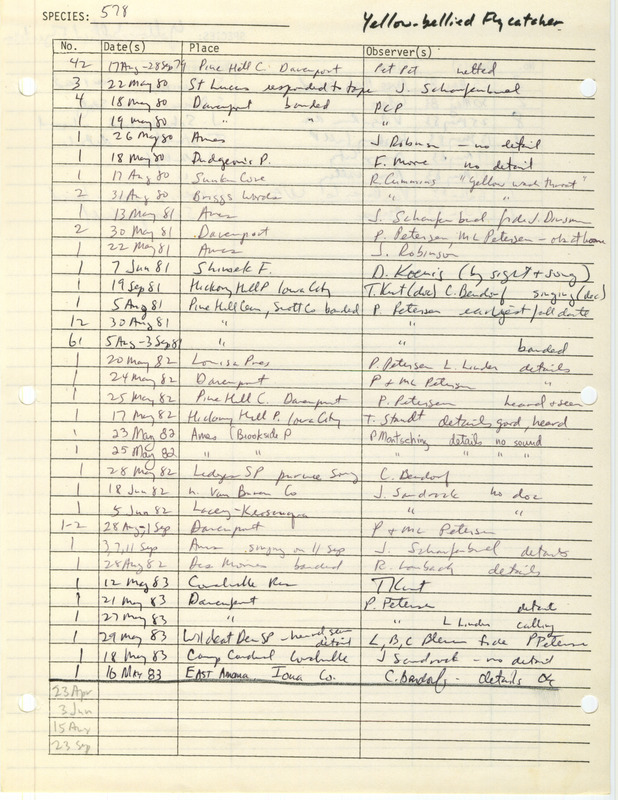 Compilation of sightings data for the Yellow-bellied Flycatcher submitted to the Iowa Ornithologists' Union by members between the years 1979-1983. The document also includes the name of the observer, date, and location.