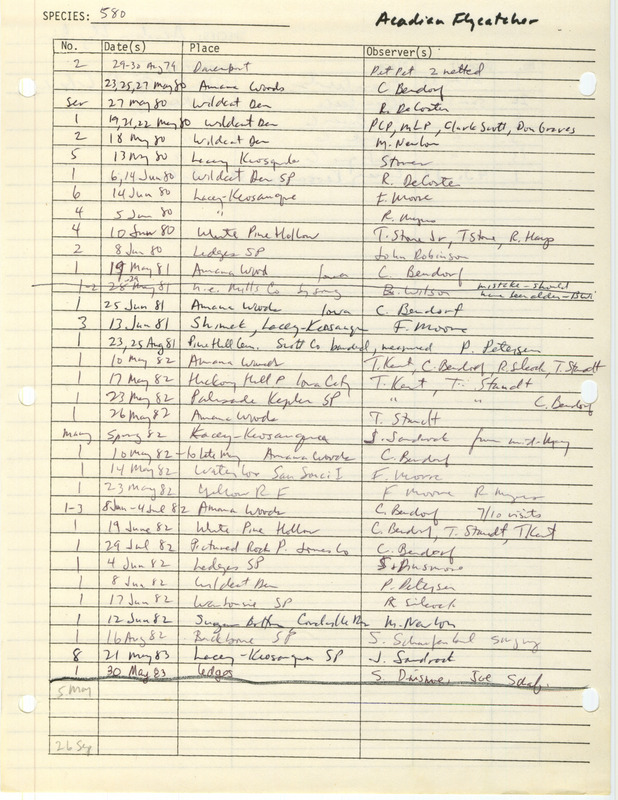 Compilation of sightings data for the Acadian Flycatcher submitted to the Iowa Ornithologists' Union by members between the years 1979-1983. The document also includes the name of the observer, date, and location.