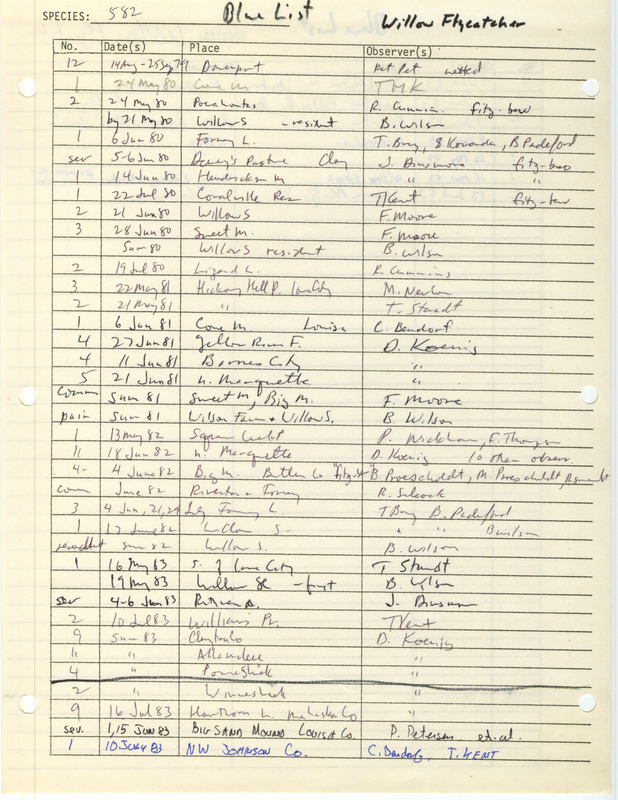 Compilation of sightings data for the Willow Flycatcher submitted to the Iowa Ornithologists' Union by members between the years 1979-1983. The document also includes the name of the observer, date, and location. Document titled "The blue list."