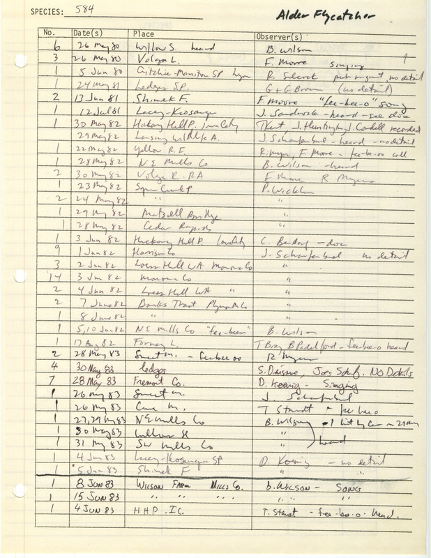 Compilation of sightings data for the Alder Flycatcher submitted to Iowa Ornithologists' Union by members between the years 1980-1983. The document also includes the name of the observer, date, and location.