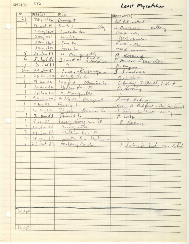 Compilation of sightings data for the Least Flycatcher submitted to the Iowa Ornithologists' Union by members between the years 1964-1983. The document also includes the name of the observer, date, and location.