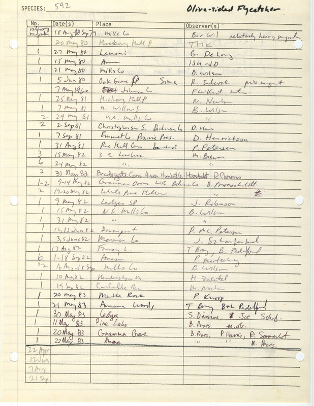 Compilation of sightings data for the Olive-sided Flycatcher submitted to the Iowa Ornithologists' Union by members between the years 1960-1983. The document also includes the name of the observer, date, and location.