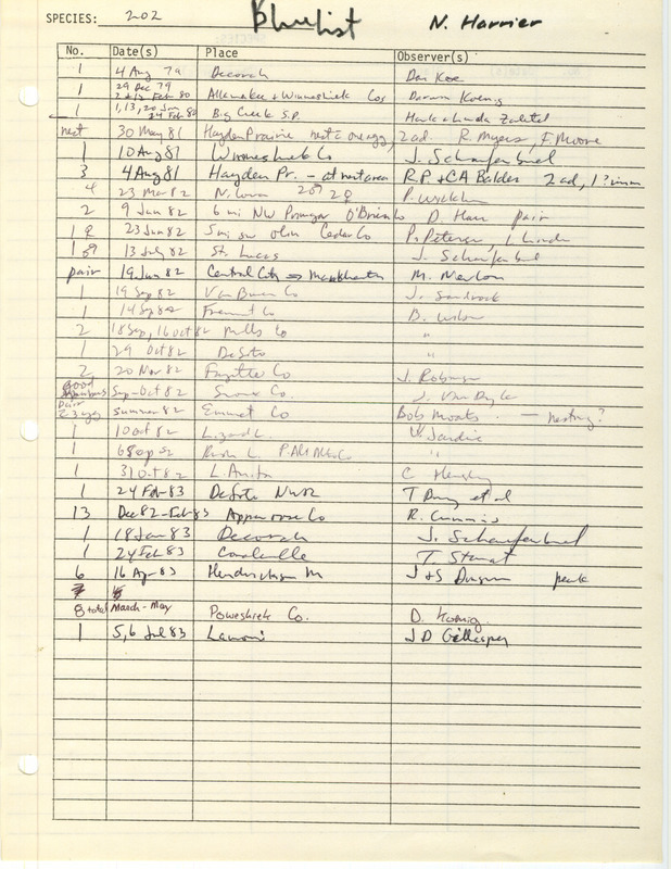 Compilation of sightings data for the Hen Harrier (Northern Harrier) submitted to the Iowa Ornithologists' Union by members between the years 1979-1983. The document also includes the name of the observer, date, and location. Document titled "The blue list."